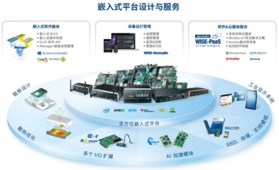 軟件加值硬件，嵌入式創新引領AIoT新未來——新年開篇 專訪研華嵌入式總經理許杰弘